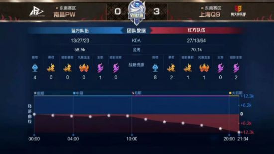 KPL夏季赛2025分组揭晓 AG战队晋级S组