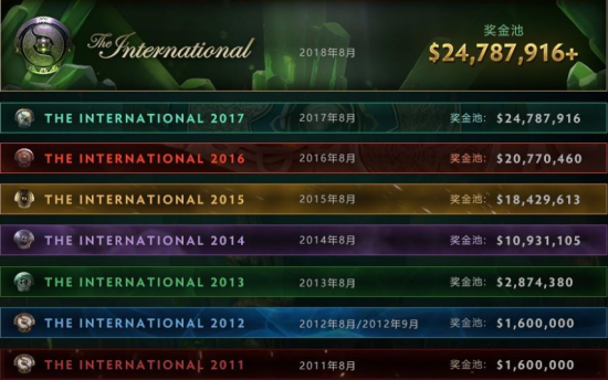 DOTA2 TI14 第三日精彩回顾 XG Tidebound 晋级八强 YB 遭遇两连败出局