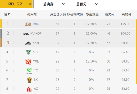 PUBG黑域撤离测试资格获取攻略